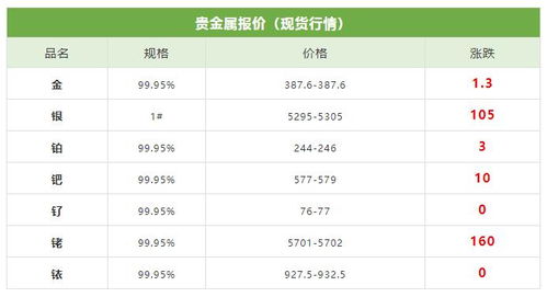 2021年1月15日金属矿产品价格走势分析