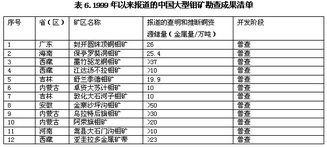 中国主要有色金属矿产资源勘查进展及开发前景