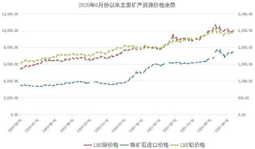 后疫情时代金属矿产品 在变局中转向高质量发展的路径